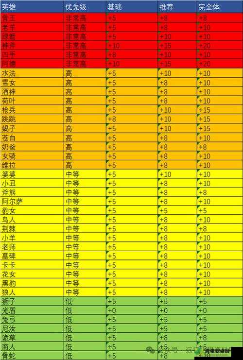 剑与远征，复苏之佑属性全解析及最佳角色搭配推荐指南