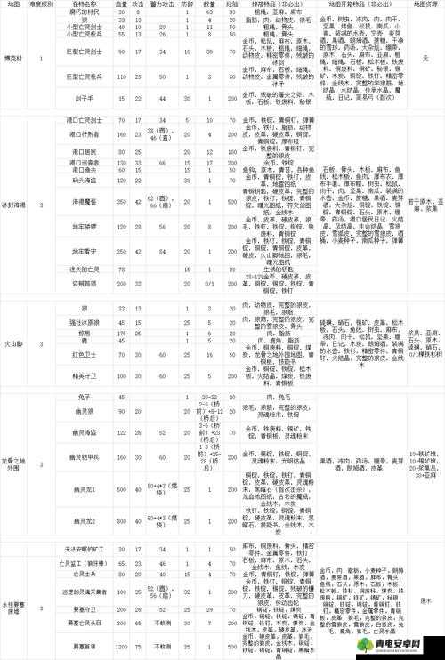 凛冬手游深度攻略，高效地图刷箱技巧与策略全解析