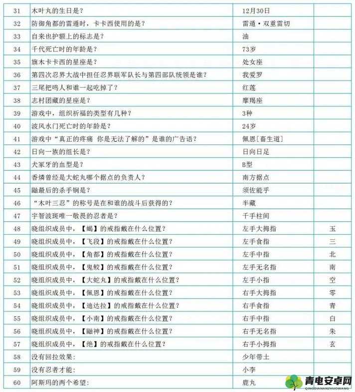 火影忍者手游深度解析，樱与酒活动答案全揭秘与攻略