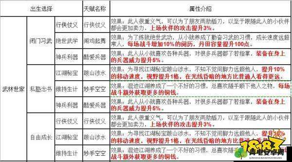 烟雨江湖柳如意天赋触发条件、升级方法及效果提升全攻略