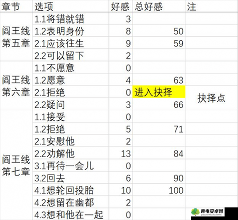 梦浮灯游戏攻略，全面解析如何触发阎王结局的详细步骤