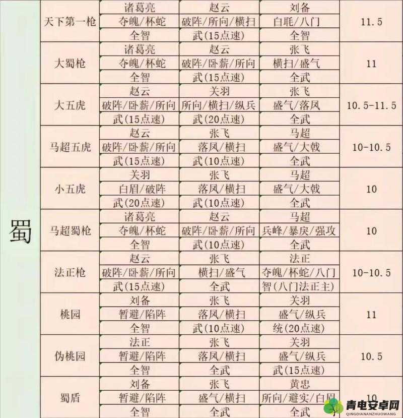 三国志战略版天下第一枪阵容战法搭配及实战攻略详解