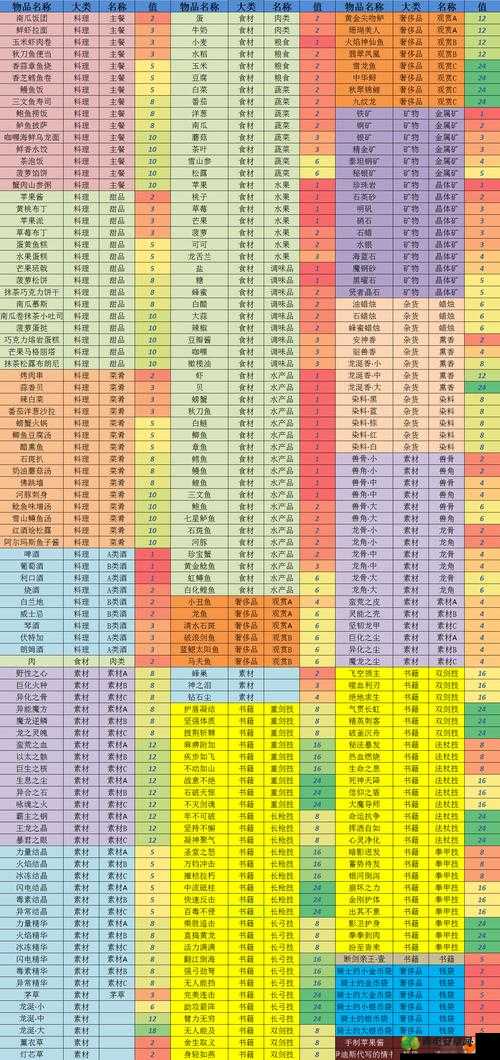 猎魂觉醒2020复活节全活动精彩纷呈，限时福利与趣味挑战等你来体验