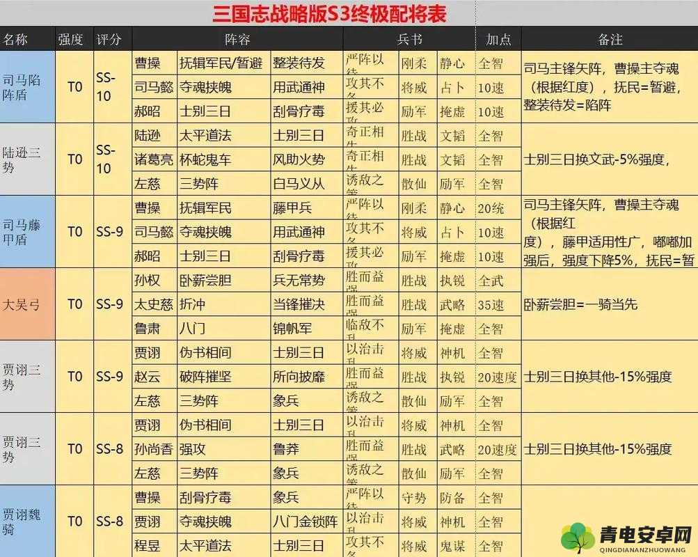 三国志战略版S3赛季顶尖攻略，虎卫军阵容高效搭配推荐指南