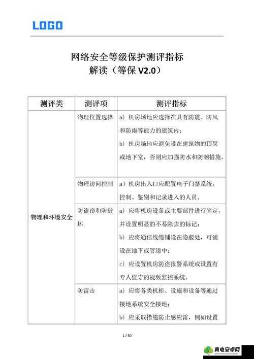 幼儿仙踪林儿童网安全性能评测：保障儿童网络安全的重要指标