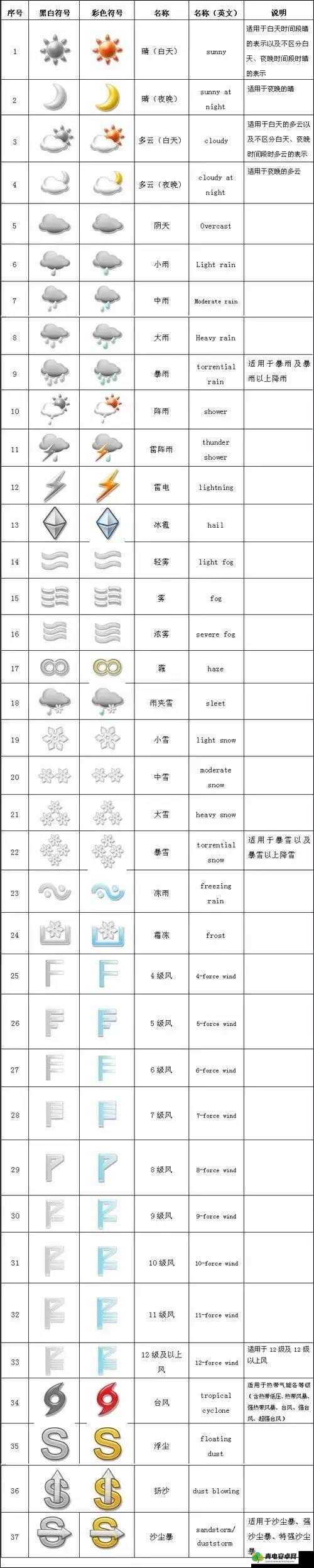 探索人狗胶配方大全免费天气预报：探索天气的奥秘，了解更多气象信息