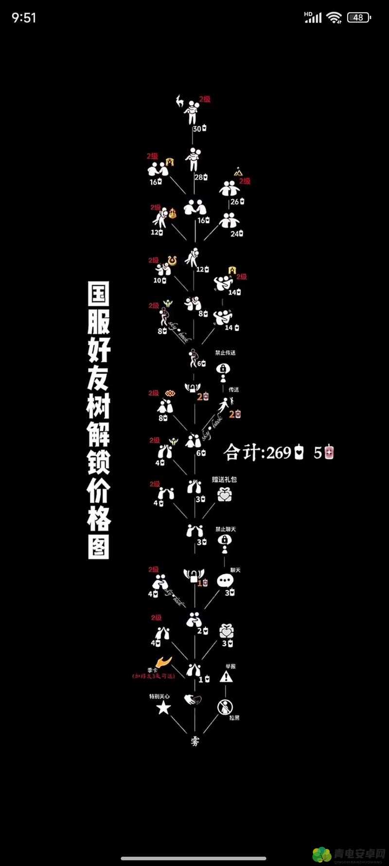 光遇游戏中聊天界面全是省略号问题解析及好友聊天快速解锁攻略