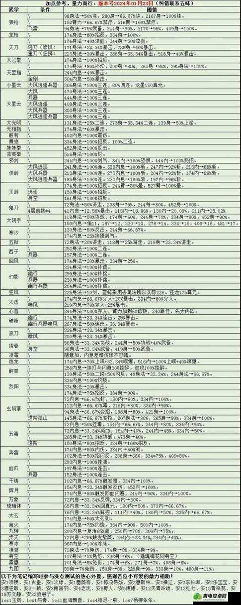 烟雨江湖，全面解析特殊材料及制造材料获取方式与技巧