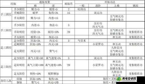 烟雨江湖深度攻略，全面解锁开脉顺序与高效提升技巧指南