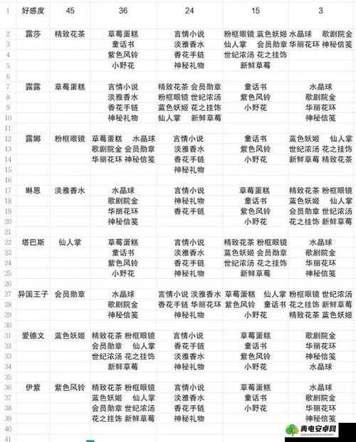 小花仙手游攻略，为异国王子挑选最佳礼物指南与推荐