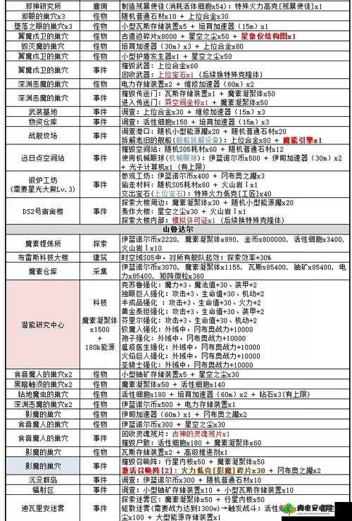 不思议迷宫M12卡斯星事件全攻略，从月影宫殿到绝望冰原的详细步骤