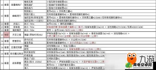 不思议迷宫M12艾兰星事件全面攻略，恶魔谷、异界之塔与微风港口探索指南