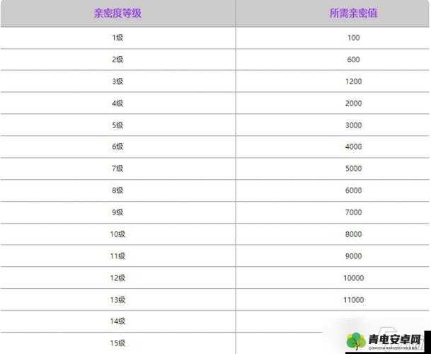 王者荣耀游戏内10级亲密度关系提升攻略与奖励详解