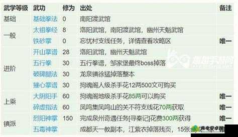 烟雨江湖飞檐走壁与水中行走最强轻功距离对比介绍