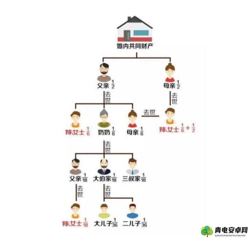 中国式人生游戏后代继承财产规则与机制全面解析