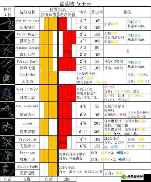 暗黑地牢全职业深度剖析，如何巧妙搭配才能无敌于地下世界？