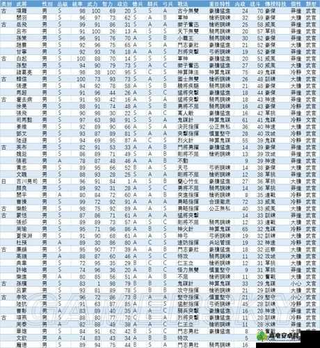 三国志13哪个势力更胜一筹？全面解析魏蜀吴势力强度攻略